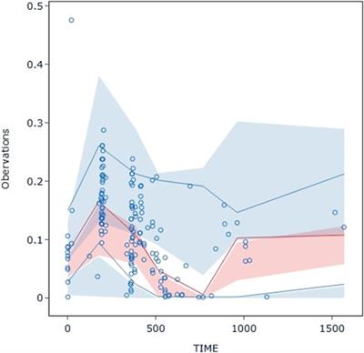 A validated UPLC-MS/MS method for quantification of pyrotinib and population pharmacokinetic study of pyrotinib in HER2-positive breast cancer patients